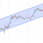 Trend Following Strategy: Giao dịch theo xu hướng